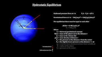 Classroom Aid - Hydrostatic Equilibrium