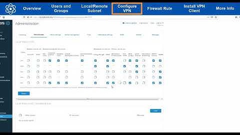 How to set up SSL VPN Remote User access on the XG Firewall