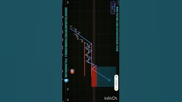 How to Trade the Bullish Flag Pattern Like a Pro #bullishpatterns 💹