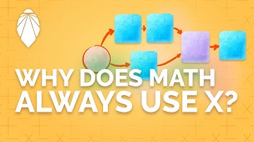 What Exactly is a Mathematical Expression? | Math Foundations