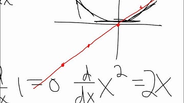 How to Sketch the Derivative & Power Rule Intro - Essential Calculus Video 6