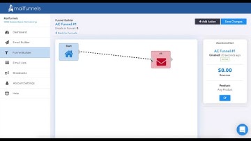How to Setup High Converting Abandoned Cart Emails for Shopify Dropshipping