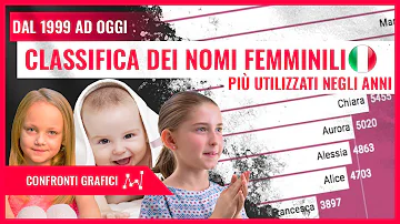 Qual è il nome femminile più usato?