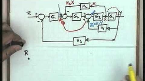 Lec-11 Models of Industrial Control Devices and Systems (Contd.)