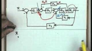 Lec-11 Models of Industrial Control Devices and Systems (Contd.)