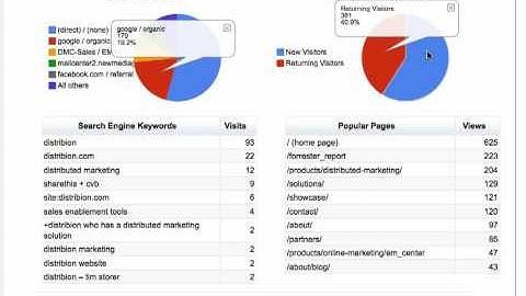 CMS: Google Analytics Integration