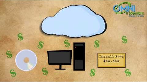 How Cloud Computing Can Cut Your IT Costs In Half