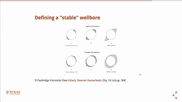 Wellbore stability