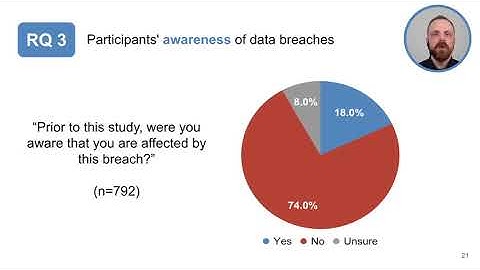 USENIX Security 