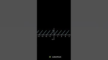 Fractional Part Function 🔢 | Graph & Explanation | mediateTOmath