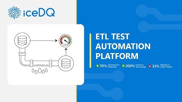 Close the Testing Gap with iceDQ: ETL Test Automation for Data Lakes & Warehouses