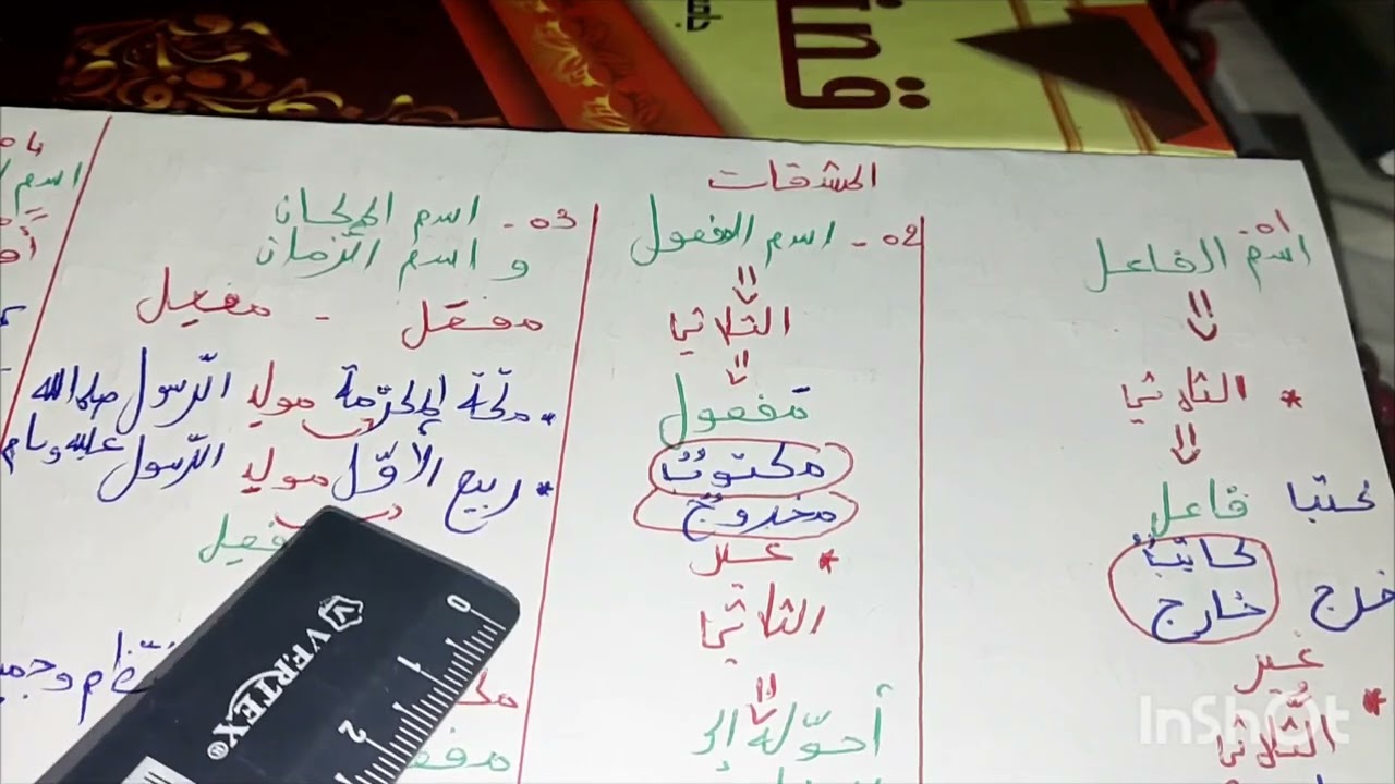 المشتقات (اسم الفاعل،اسم المفعول،اسم الزمان،اسم المكان، الصفة المشبهة بالفعل، صيغة المبالغة...)