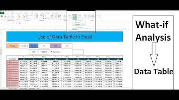 Data Table in Excel | What-if Analysis-Data Table, Data table in hindi