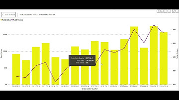 SuperStore Sales Analysis Report by Shalvi