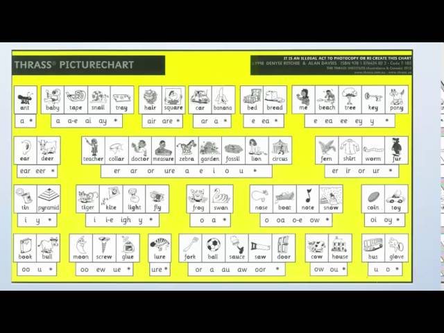 Thrass Chart