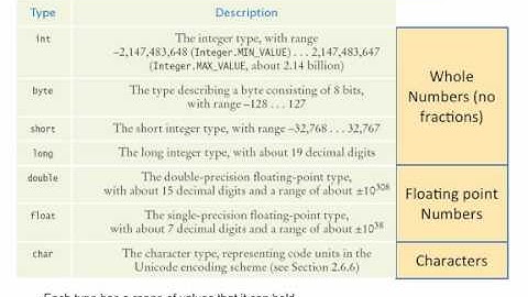 Java Concepts: Late Objects 3/e chapter 2 part 3
