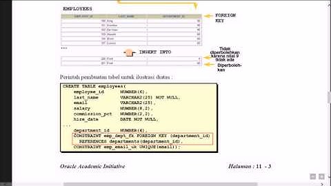 Teori 6 Constraint - Video Tutorial Basis Data Oracle