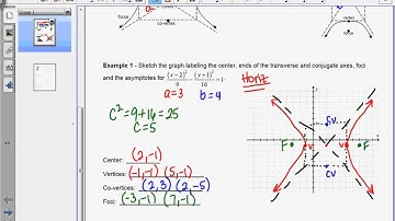 Precalculus 11.4 Hyperbolas Day 1 2016