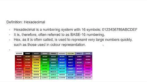 IBDP CS - Paper 1- Topic 2- Computer Organization ( Part 2 )