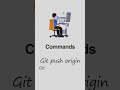 What is Github | Telugu