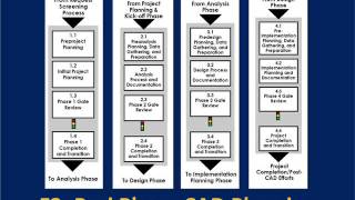 F2 Project Planning For Cad