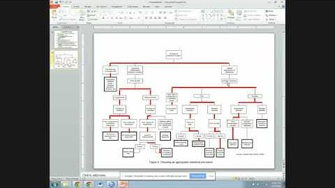 Choosing the right statistical test and SPSS