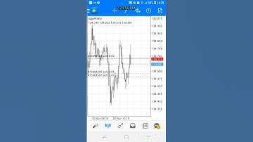 USD Unemployment Claims