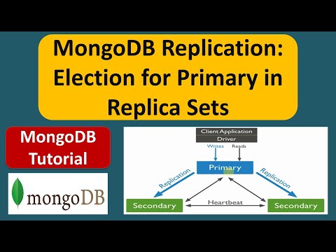 Election for primary:  Replica set elections in MongoDB | Replication in MongoDB | MongoDB Tutorial