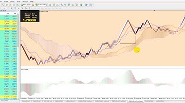 Pip Range Bar Charts and Ichimoku MT4