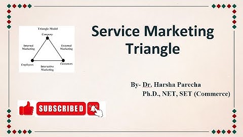 Service Marketing Triangle