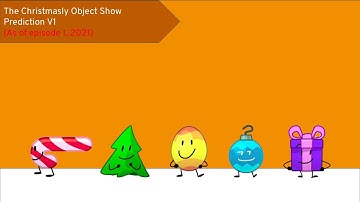 The Christmasly Object Show Prediction V1 (As of episode 1, 2021)