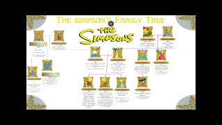 The Simpsons family tree