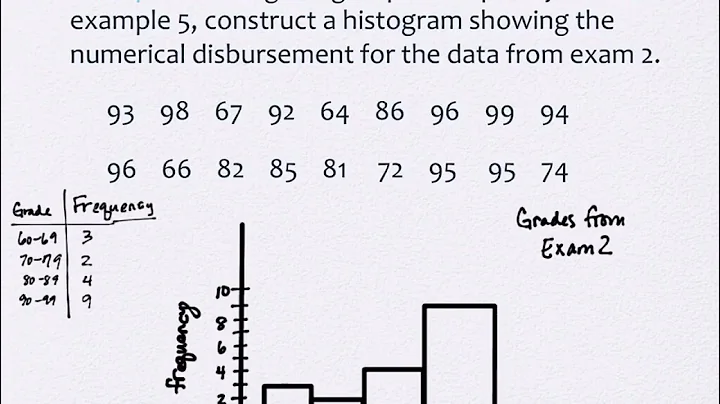 10.2 Displaying Data: Part I (part 2)