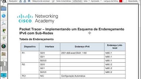 IFPR Labtelecom: CCNA 1, Laboratório 12.9.1 - Implementando endereçamento IPv6 com sub-redes