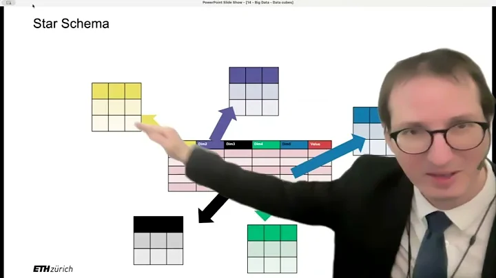 14. Data warehousing (3/3) - Big Data - ETH Zurich - Fall 2025