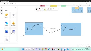 Push VPC Flow Log to Cloud Watch