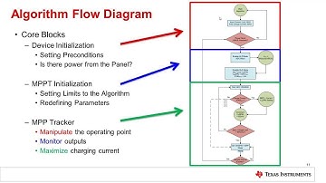 How to implement maximum power point tracking for solar charging