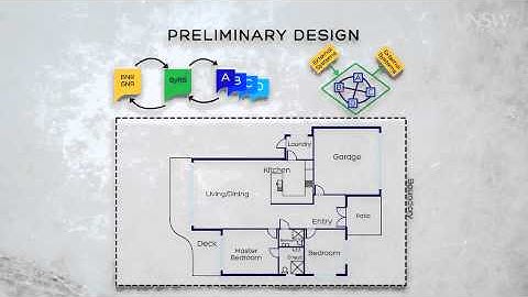 1   27   Module 6 1 Lecture + Introduction To Systems Engineering