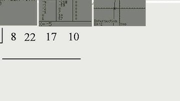 Solving Polynomials for Complex Roots