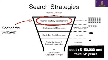 A Comparison of Automatic Boolean Query Formulation - IRJ article, presented at ECIR 2021