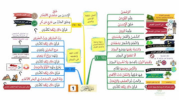 احفظ سورة الرحمن  بالخرائط الذهنية بالتكرار ومع التدبر (1)