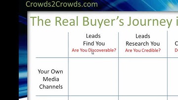 Revenue Attribution Demystified