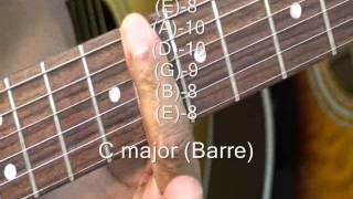 How To Play Guitar Chord Tutorial #80 Funky INXS Need You Tonight Style  C Cm Cm9 Eb