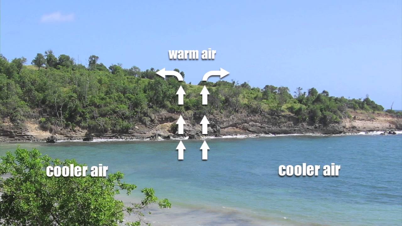 Real World Science Weather (GH5127) Trailer YouTube