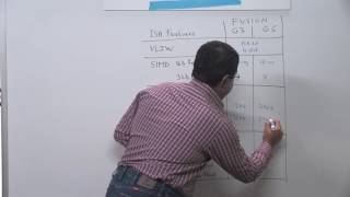 Whiteboard Wednesdays – Tensilica Fusion G6 DSP Takes on Automotive ADAS Radar Applications
