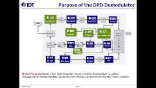 F1320 and F1370 Digital Pre-Distortion Demodulator for PA Linearization