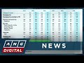 ADB cuts PH growth forecasts for 2025, 2026 amid corruption scandal | ANC