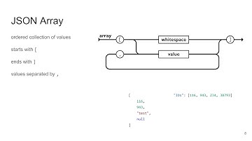 NPRG036-l08 - JSON, JSON Schema, JSON-LD - Data Formats