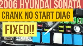 2006 hyundai sonata: crank no start diag, fuse 19 blown