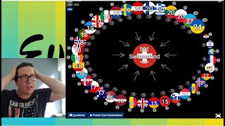 Eurovision Song Contest 2024 : Grand Finale - Reaction & Analysis #eurovision2024 #reaction